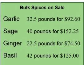 Harper is buying bulk spices for her restaurant. she is shopping for the best deal. drag the spices