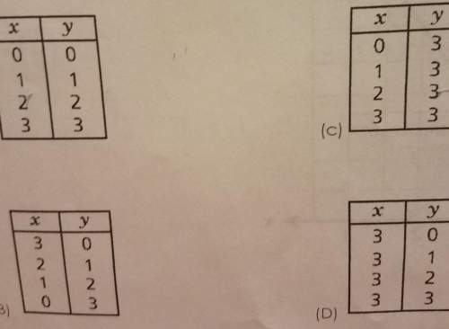 In each table x represents the input value and y represents the output value. which table does not r