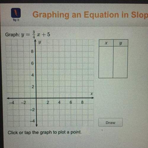 Graph y=3/4x +5. click or tap the graph to plot a point