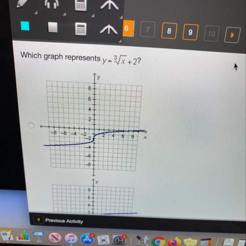 Which graph represents y=^3 square x+2?