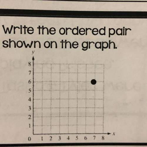 Write the ordered pair shown on the graph.