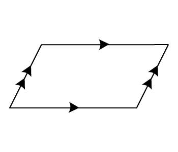 Which shows all the names that apply to the figure?  a. parallelogram,