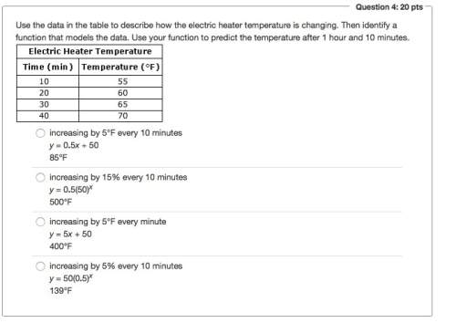 Use the data in the table to describe how the electric heater temperature is changing. then identify