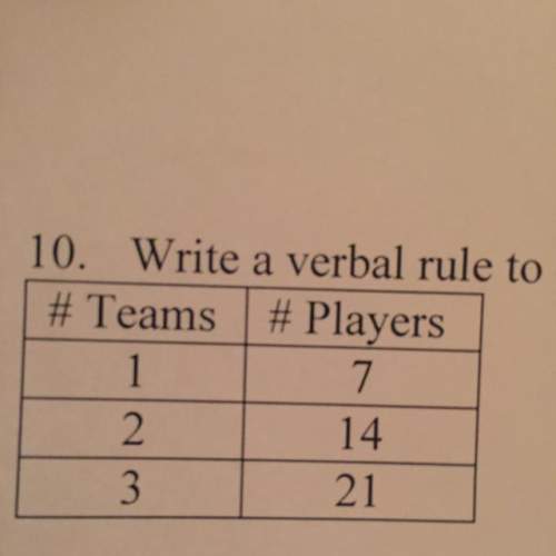Write the verbal rule to describe the pattern in the table below
