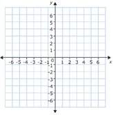 1. solve the system by graphing. be sure to check your solution. y=-x+3 y=x+1