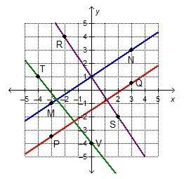Lines mn and pq are parallel. lines rs and tv intersect them. which statements are true about these