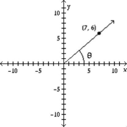 Find the value of sec θ for the angle shown