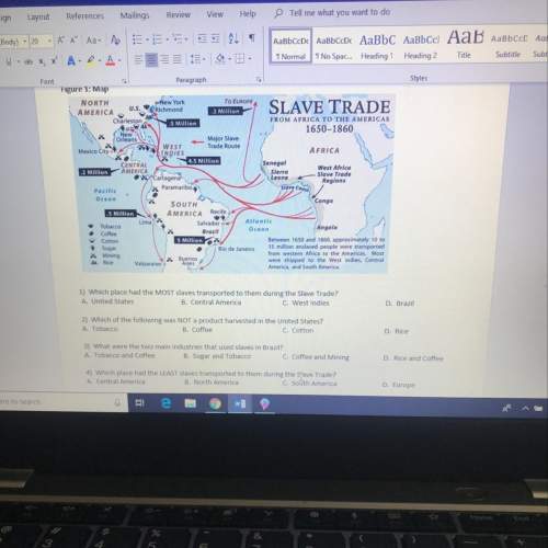 Which place had the most slaves transported to them during the salve trade