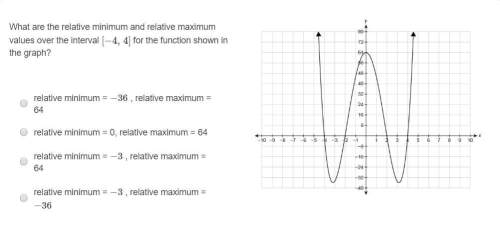 What are the relative minimum and relative maximum values over the interval [−4, 4] for the function