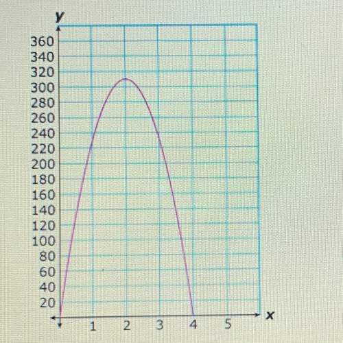 9. ms. ortiz sells tomatoes wholesale. the function p(x)=–80x2 + 320x – 10, graphed below, ind