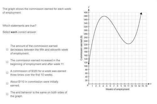 The graph shows the commission earned for each week of employment. which sta