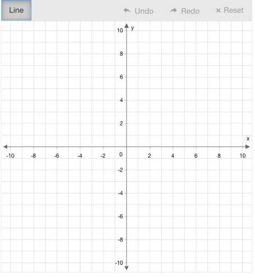 Can someone meee graph y = –4/3x + 1