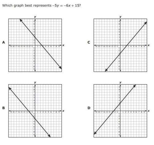 Which graph best represents -5y=-6x+15