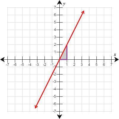 For similar triangles, the side lengths are proportional. so, you can write a proportion relating th