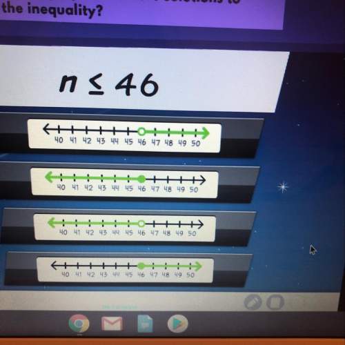 Which graph shows the solutions to the inequality?  n&lt; 46