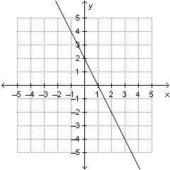 Which linear function shows a direct variation?  graph a shows on the first picture