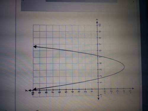Quick will mark brainliest  the graph shows the function f (x). which value is closest t