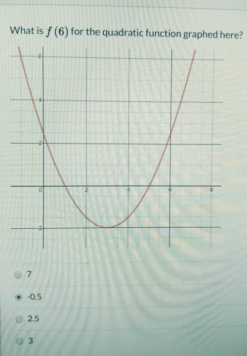 What is f (6) for the quadratic function graphed here