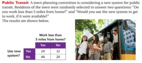 If residents work less than 5 miles from home, what is the probability that they would use the new s