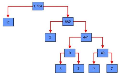He factor tree for 1,764 is shown. what is the simplest form of ?  32(72)