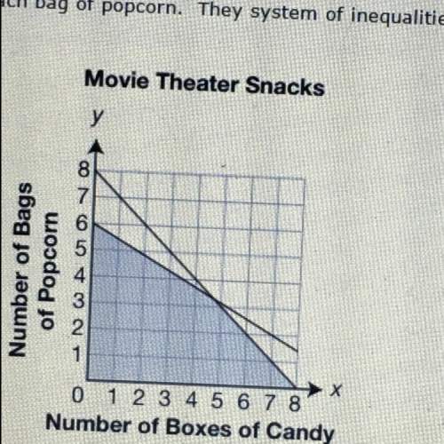 Agroup of friends will buy at most 8 snacks at the movie theater and spend no more than $42. they wi
