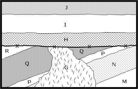 Hurry ill give brainlest for free ! the diagram below shows several rock layers and other geologic f