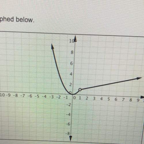 Consider the function graphed below. which function does the growth represent?  a. f(x)=