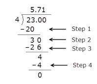 The steps to convert 23 over 4 to a decimal are shown below:  in what step is the