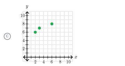 Which graph represents (x,y)-pairs that make the equation y = 3x - 2 true?