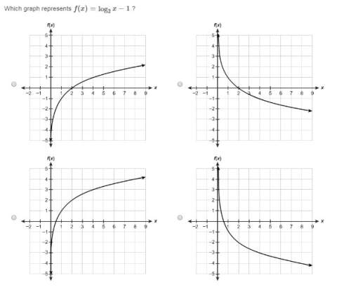 Which graph represents f(x)=log2x−1 ?