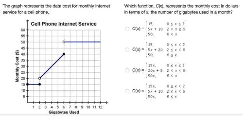 The graph represents the data cost for monthly internet service for a cell  (see attachment fo