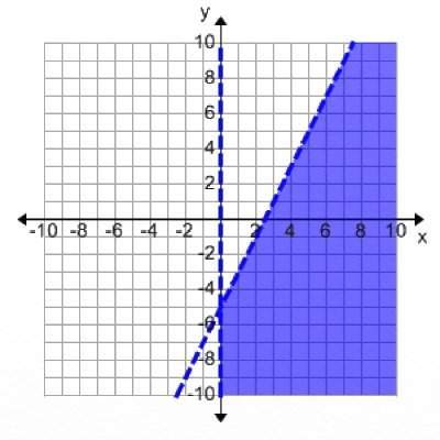 Which point represents a solution to the system graphed below (0, 0) (