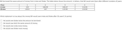 Its algebra for 7th gradebill borrowed the same amount of money from linda and drake. th