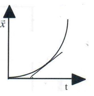 Use the graph below to answer the following question: what does the straight, diagonal line represe