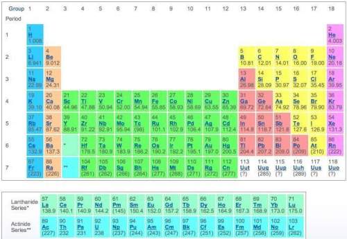 1)  what is a column called in the periodic table and what do the elements in each column have