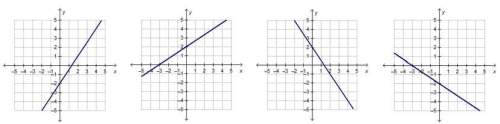 Which graph represents a line with a slope of -2/3 and a y-intercept equal to that of the line y = 2