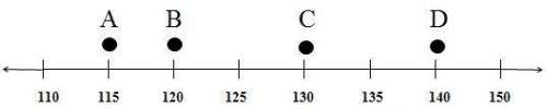 What is true about point c?  a)  it is halfway between a and d.