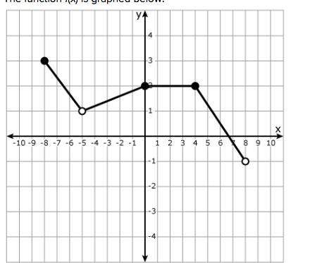 The function f(x) is graphed below. use the graph of the function to find, f(1).