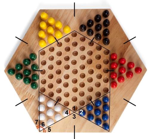 Chinese checkers is a game in which players move their pieces across a board using single moves or j
