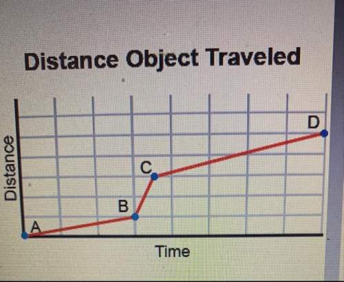 Plzzz  the graph shows how the distance an object traveled changed over time.