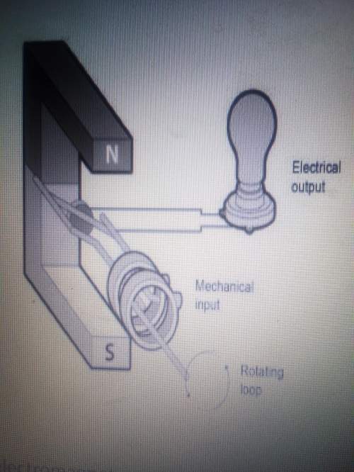 What is shown in the diagram? an electromagneta generator&lt;