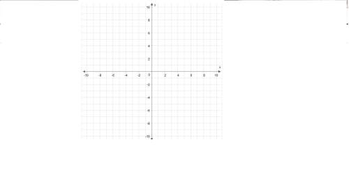 Graph y = -1/2x-6 me out! i will mark answer brainiest if you