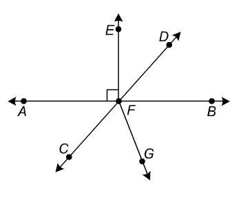 Which angle is supplementary to angle dfb a.∠efd b.∠dfa c.∠afc d.∠bfg