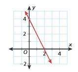 What is the rule for the linear function shown in the graph?  f(x) = 2x - 4&lt;