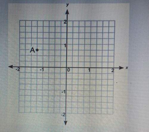 answer as soon as u see use the coordinate grid to
