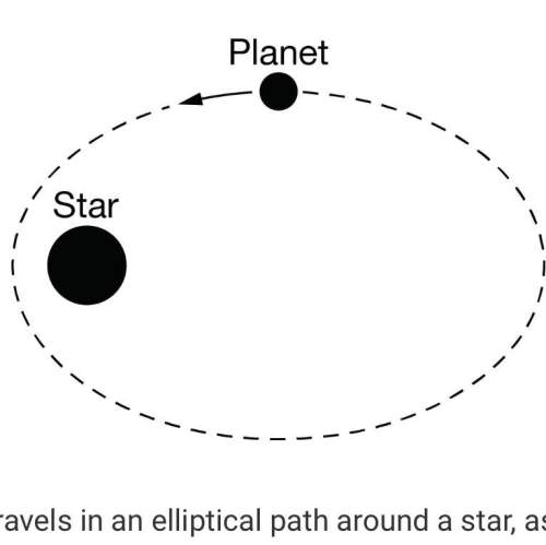 Aplanet travels in an elliptical path around a star, as shown in the figure. as the planet gets clos