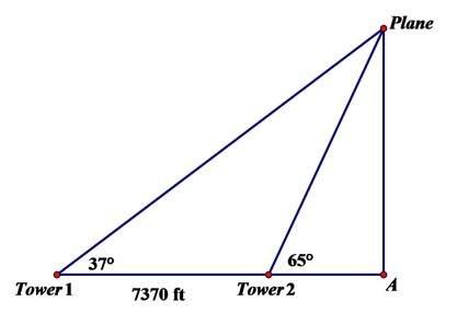 A. the distance between the towers is 7350 ft, and the angles of elevation are given in the diagram.