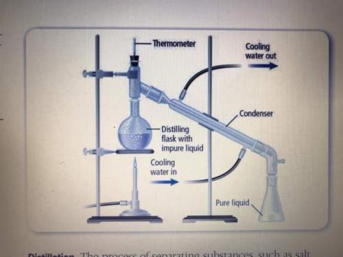 Identify where the solid would be found after distillation is complete.