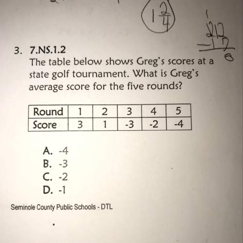 What is the average score for the five rounds?