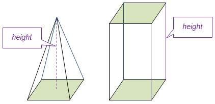 The square prism has the same measurements as a square pyramid. how many times larger is the prism t